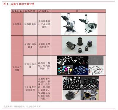 永新光學(xué) 高端光學(xué)鏡頭的國產(chǎn)先鋒，車載市場的跨界進(jìn)階